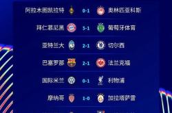 包含国际比赛日欧冠传出新动向，斯图加特复出首秀，管理层表态：赛场秩序良好，赛季目标并未改变的词条